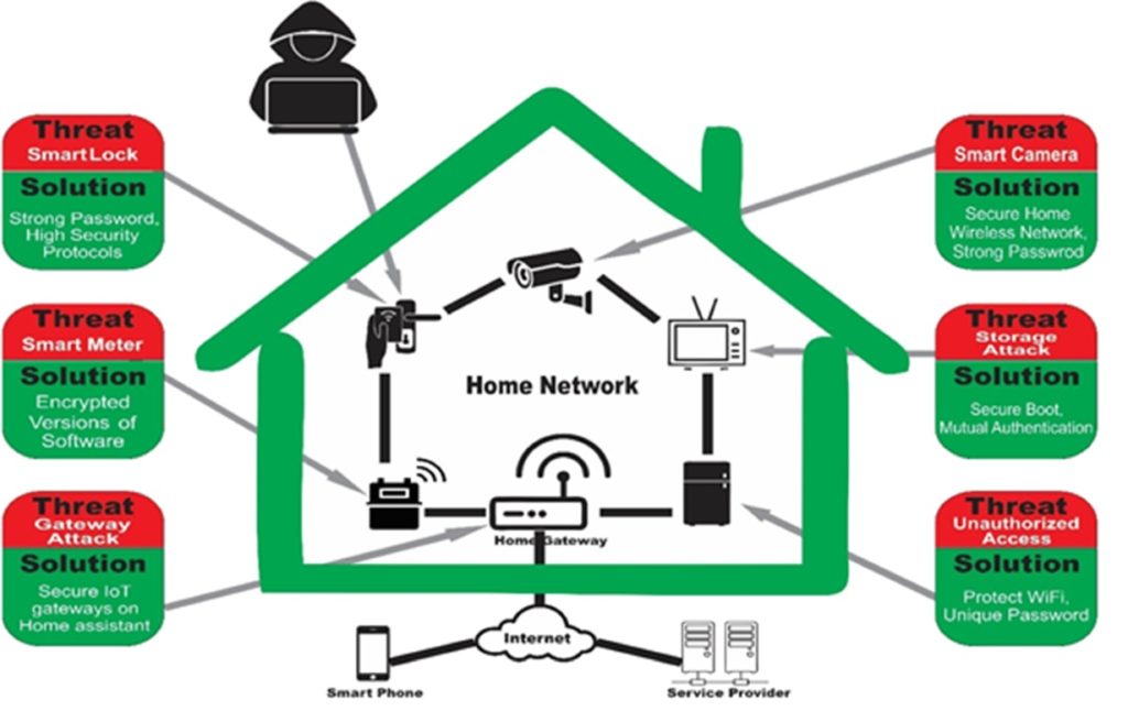 Advantages and disadvantages of DIY smart home security systems.