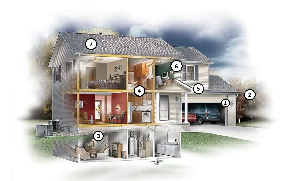 Affordable DIY smart home security setup for apartments, small homes, and large houses.