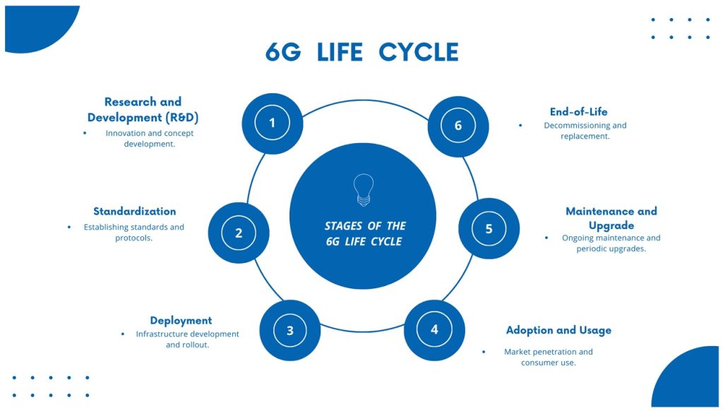 Concept illustration showing the balance of 6G benefits versus sustainability and security challenges