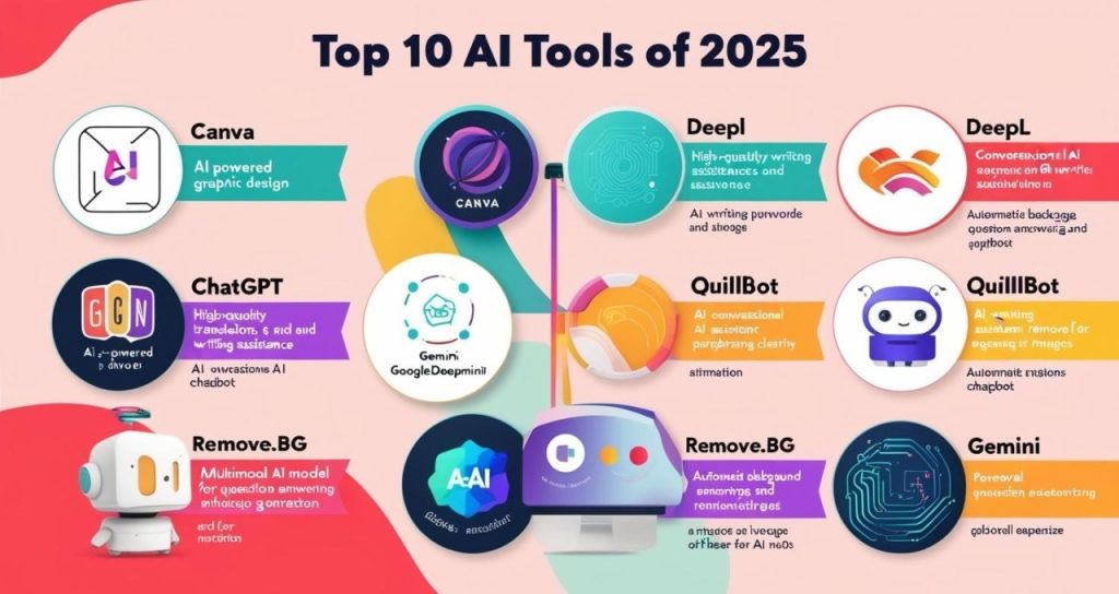 Features to consider when choosing the best AI image generator for content creators.