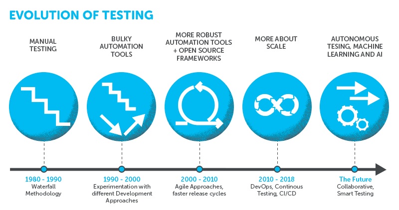 Infographic of productivity apps evolution from manual tools to AI-powered apps in 2025