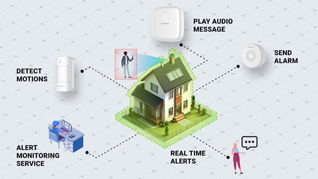 Step-by-step DIY home alarm system installation guide