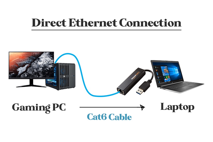 ethernet vs wifi speed comparison for gaming and streaming
