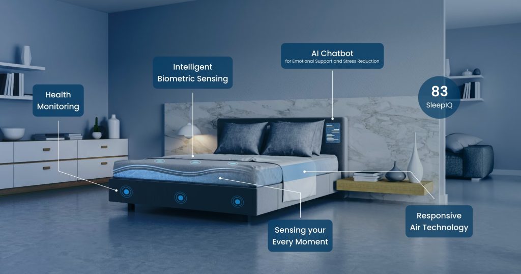 AI-powered smart lighting system adapting to lifestyle and routines in 2025