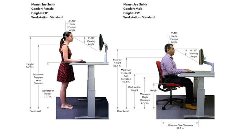 Comparison of sitting vs standing desk posture in a work setup