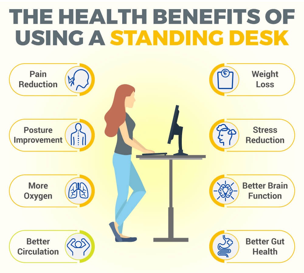 Standing desks in 2025
