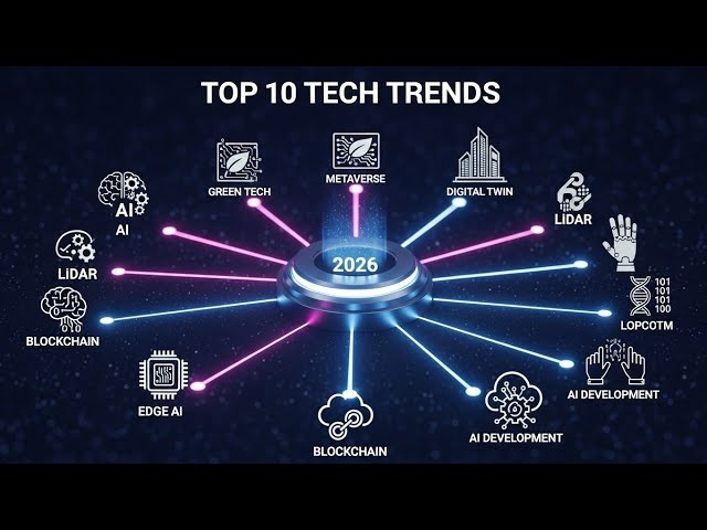 AI, quantum, and more: 10 incredible technology trends 2026 that will change everything Top 10 tech predictions for 2026 what’s coming next year
