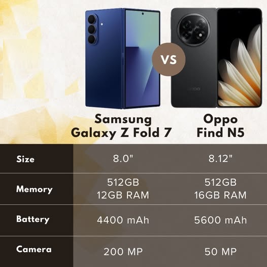 Galaxy Z Fold7 vs Oppo Find N5 price comparison