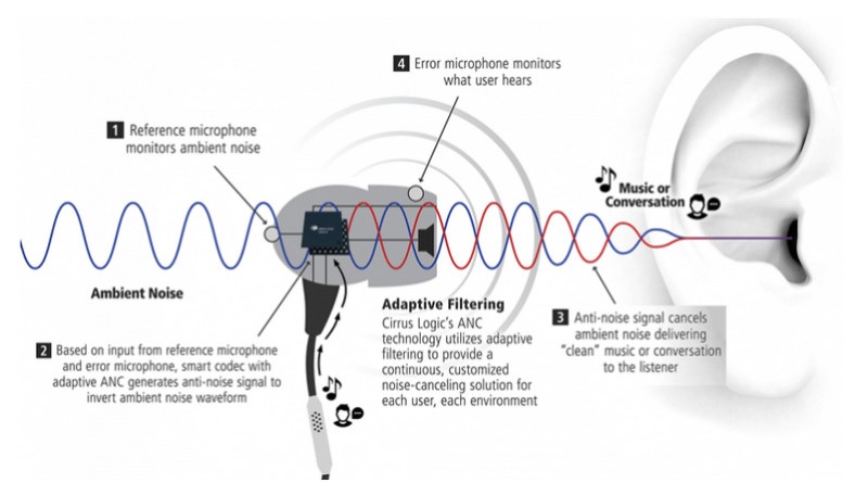 Infographic debunking common myths about active noise cancelling earbuds 2025