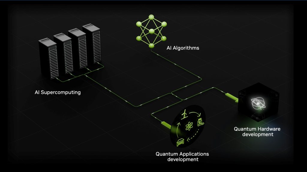 Quantum computing and AI integration illustration showing neural networks merging with quantum processors