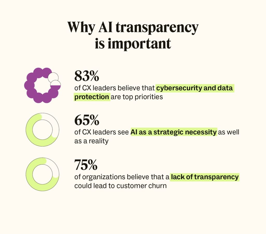 AI trends 2026 emphasizing transparency, regulation, and trust