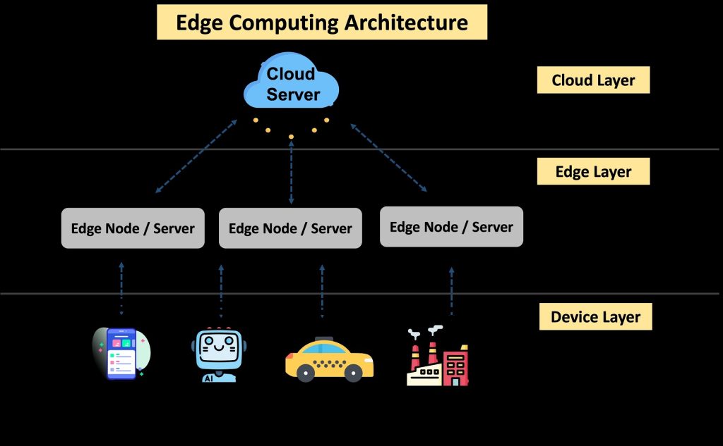 Edge computing and IoT trends powering real-time intelligence in 2026