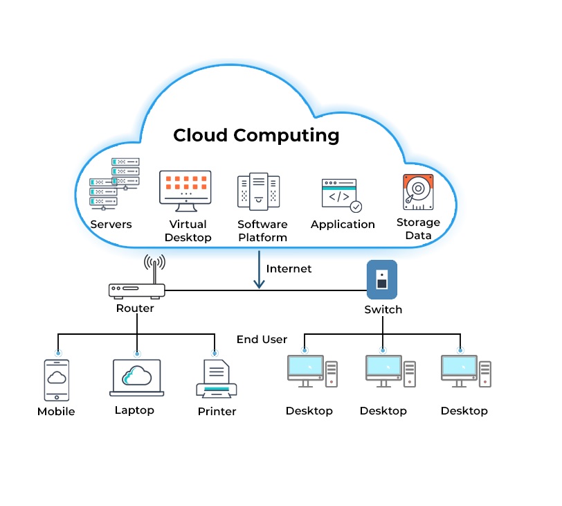 How a cloud desktop PC streams a virtual desktop to different devices