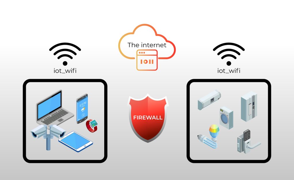 home network firewall and antivirus for smart homes