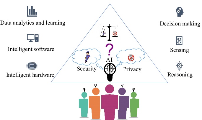 Conceptual illustration showing personal data staying on a device for improved AI privacy