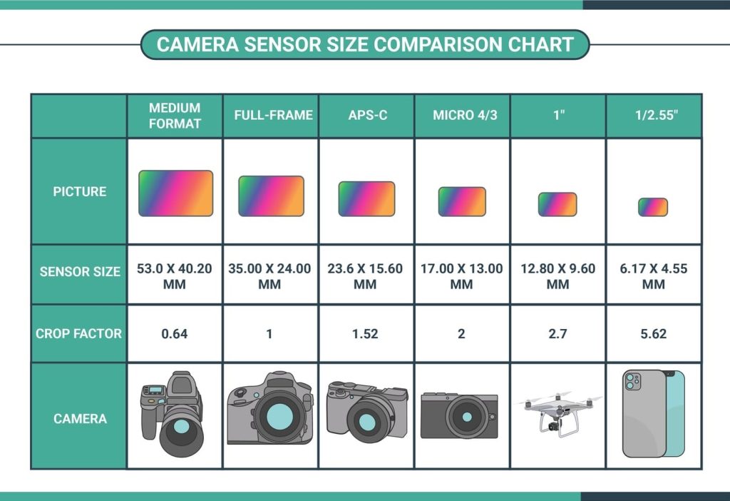 DSLR vs smartphone camera sensor size vs smart software