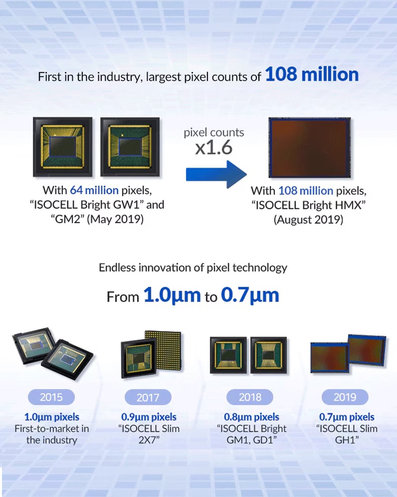 Future of smartphone cameras vs DSLRs