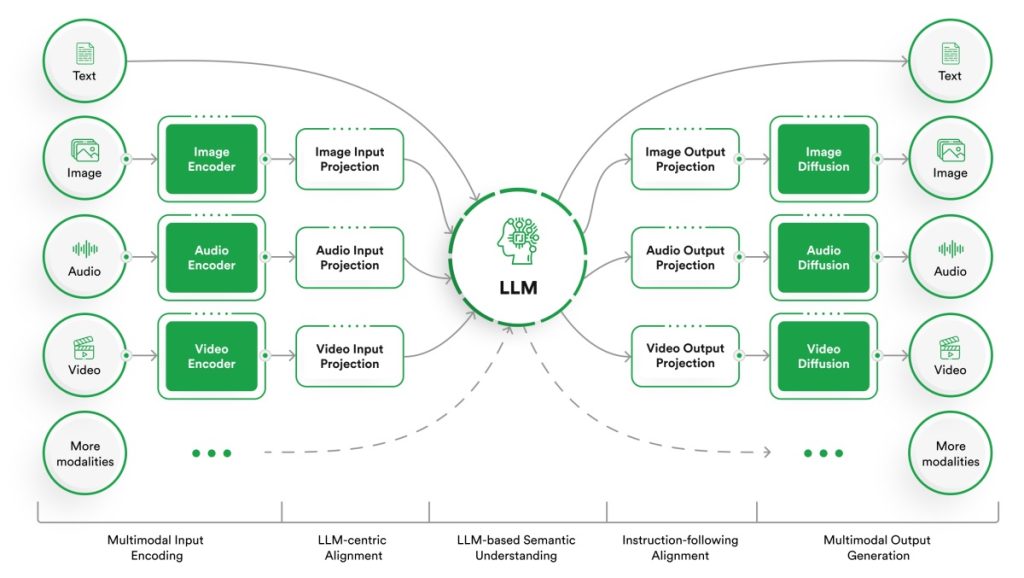 Why multimodal AI assistants change the game