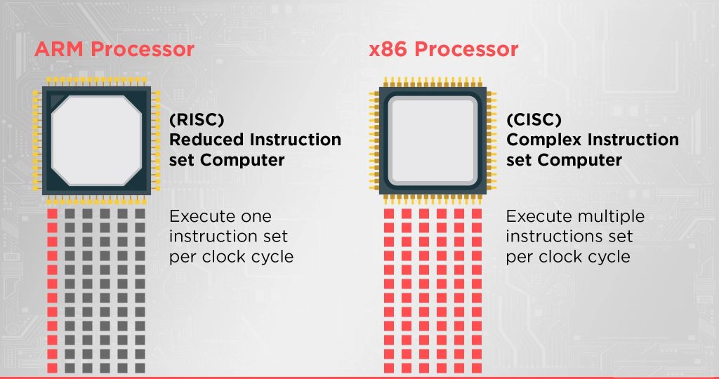 why ARM vs x86 suddenly matters