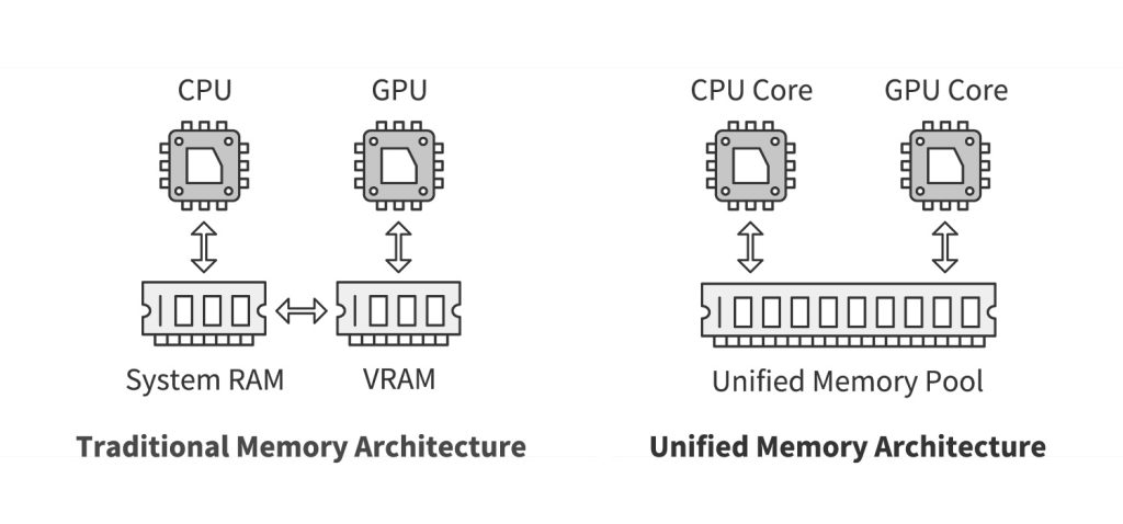AI engineer laptop 2026 setup with multiple apps open