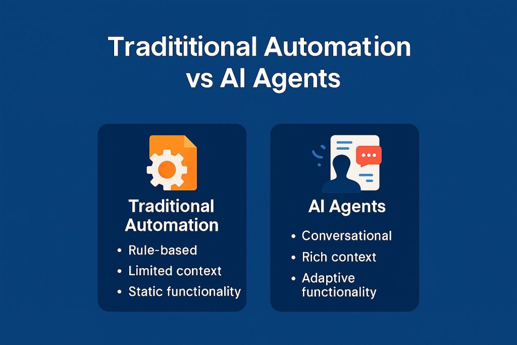 Comparison diagram showing AI agents vs chatbots and automation